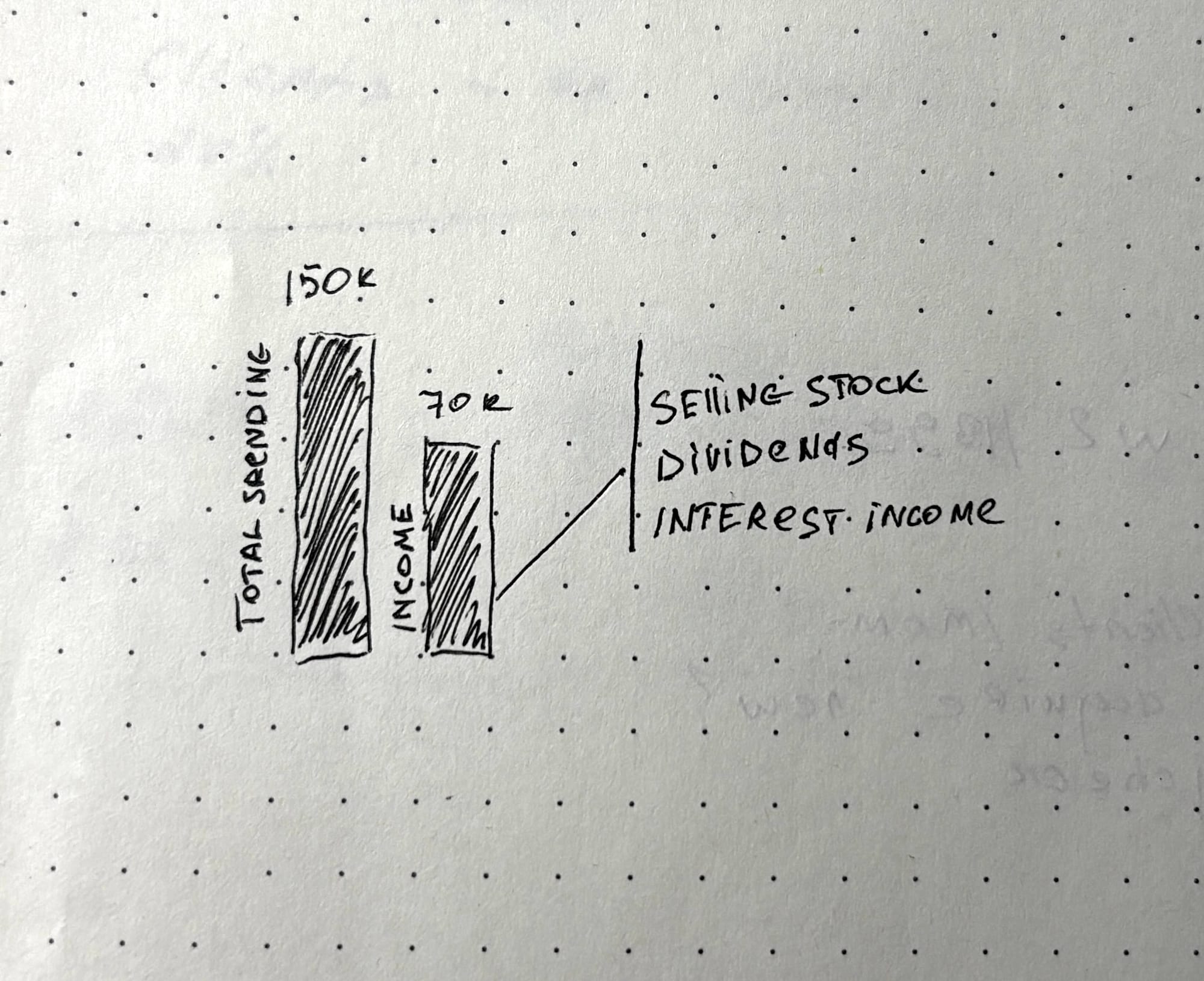 Spending vs Income