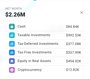 ProjectionLab summary showing net worth $2.26M, assets $2.59M, liabilities $329.08K, with an all-time trend line recovering off a dip